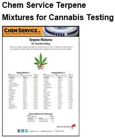 Chem Service Terpene Mixtures for Cannabis Testing